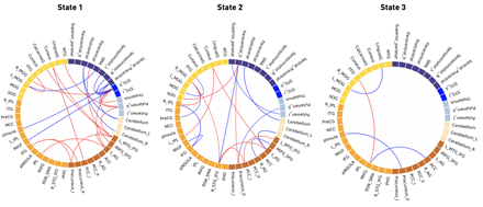 Supplementary figure 4.