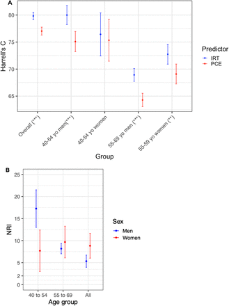 Figure 3: