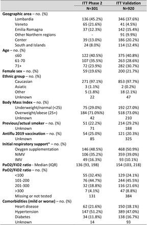 Table 1.