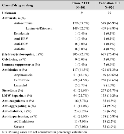 Table A3.