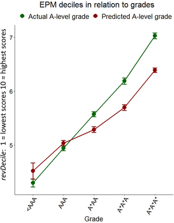 Figure 4: