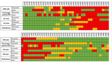 Figure 2: