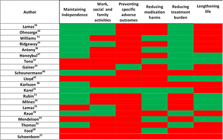 Figure 4: