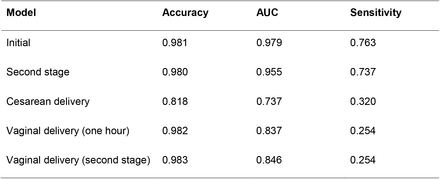 Table 1: