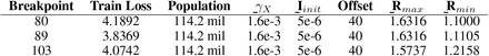 Table 7: