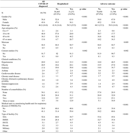 Table 3.