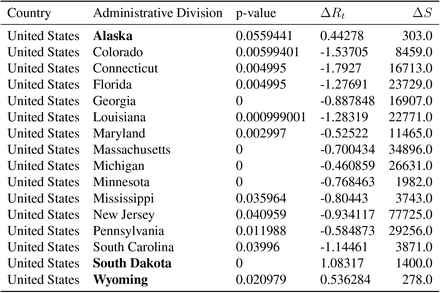 Table S10: