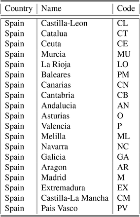 Table S15: