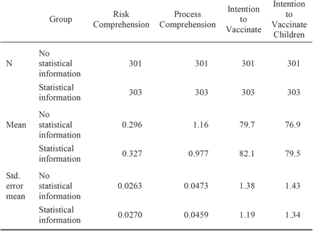 Table 1a: