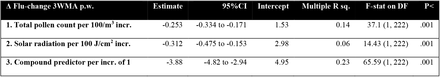 Table 2: