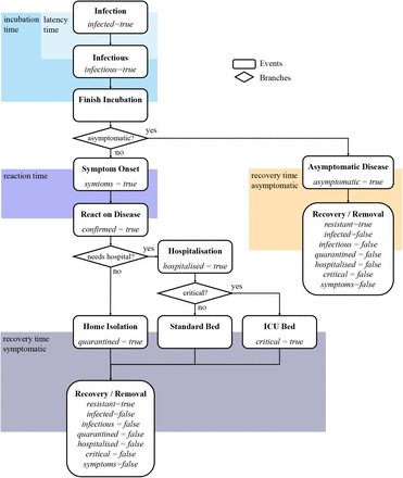 Figure 2: