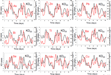 Fig.S6: