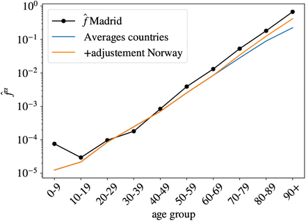 Figure S4: