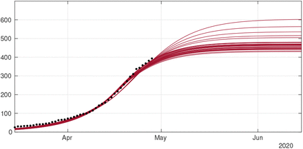 Figure 10: