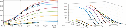 Figure 11: