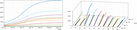 Figure 12: