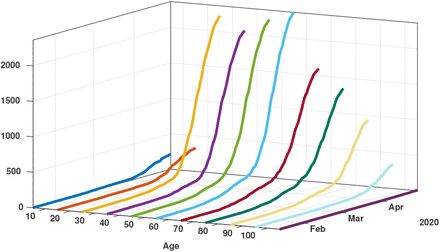 Figure 4: