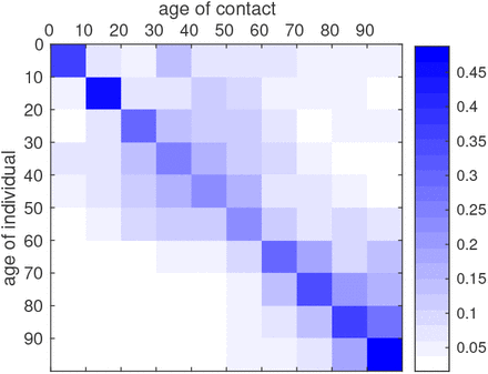 Figure 7: