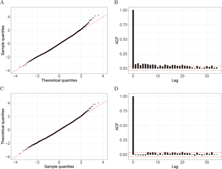 Supplementary Figure 8: