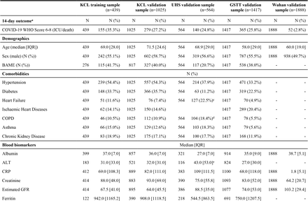 Supplementary Table 3: