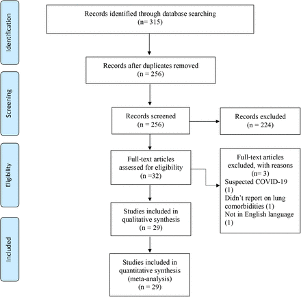 Fig 1.