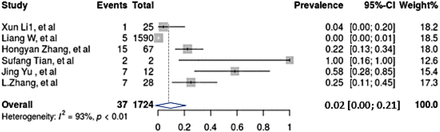 Fig 4: