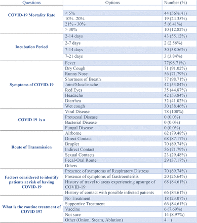 Table 2: