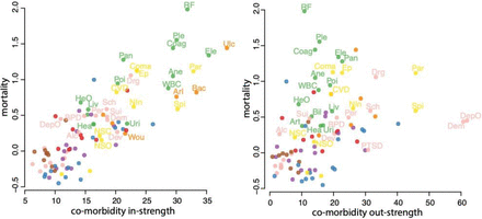 Figure 4: