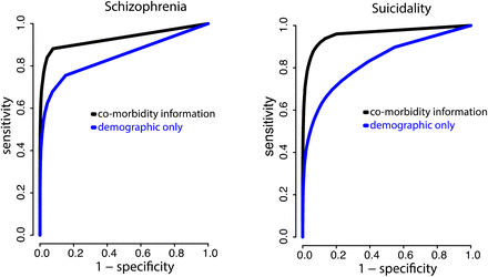 Figure 5: