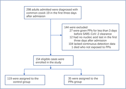 FIG 1.