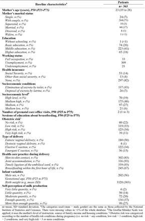 Table 1.