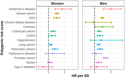 Figure 4: