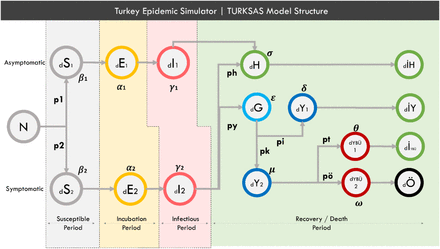 Figure 1: