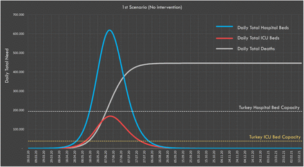 Figure 4: