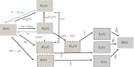 Figure 1: