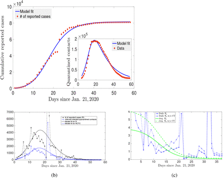 Figure 2: