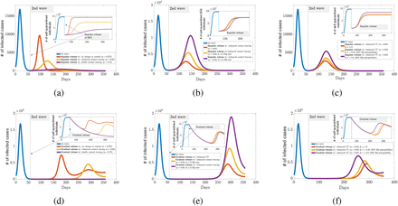 Figure 4: