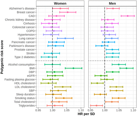 Figure 3: