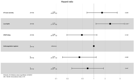 Supplemental figure 1