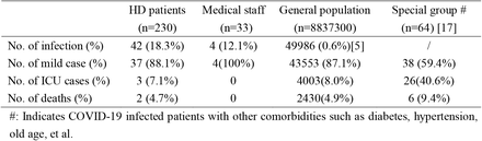 Table 4