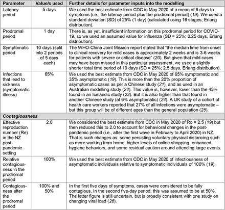 Table 1: