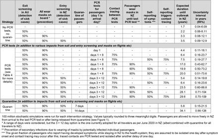 Table 3: