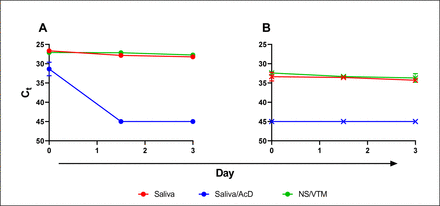 Figure 7: