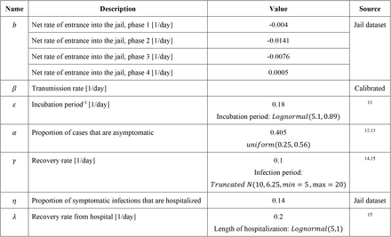 Table 1.