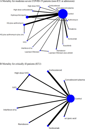 Figure 2: