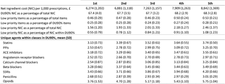 Table 4