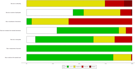 Figure S1: