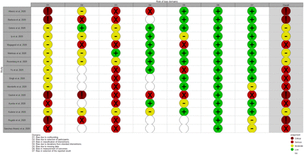 Figure S2: