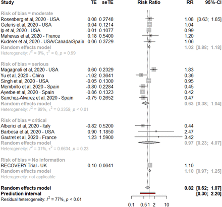 Figure S4: