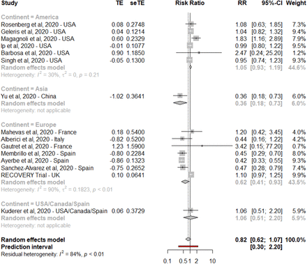 Figure S5: